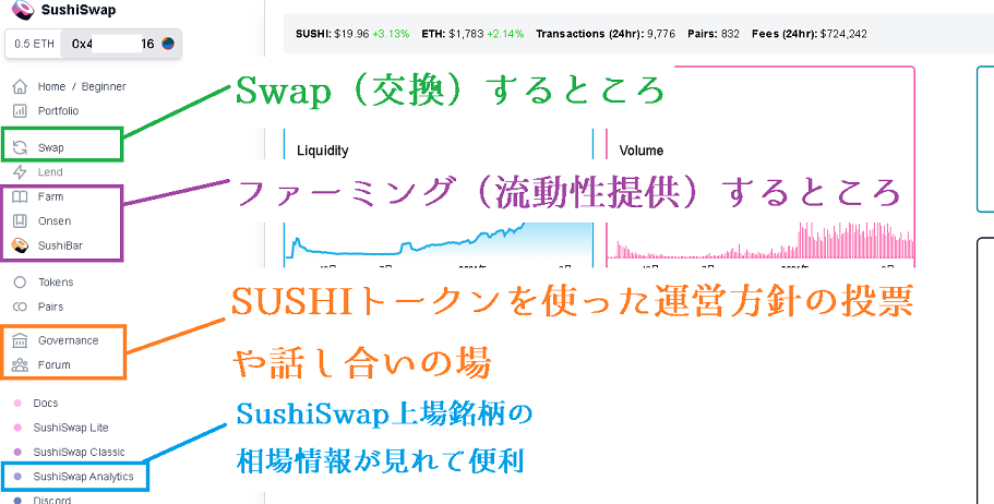 SushiSwapの使い方